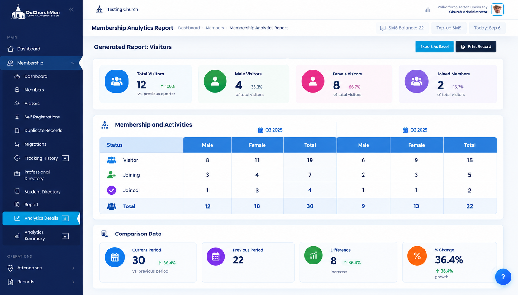 DaChurchMan Membership Analytics